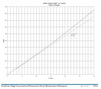 臭氧光度計(jì)實(shí)際測量的是什么