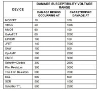 靜電電荷如何造成損害（檢測(cè)儀相關(guān)）